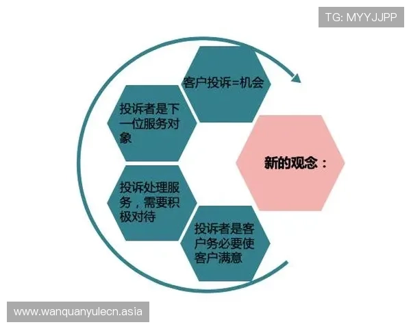 新富豪娱乐城客户服务与投诉处理机制全面介绍保障玩家权益